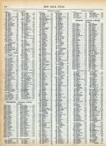 Page 143 - Population of the United States in 1910, World Atlas 1911c from Minnesota State and County Survey Atlas
